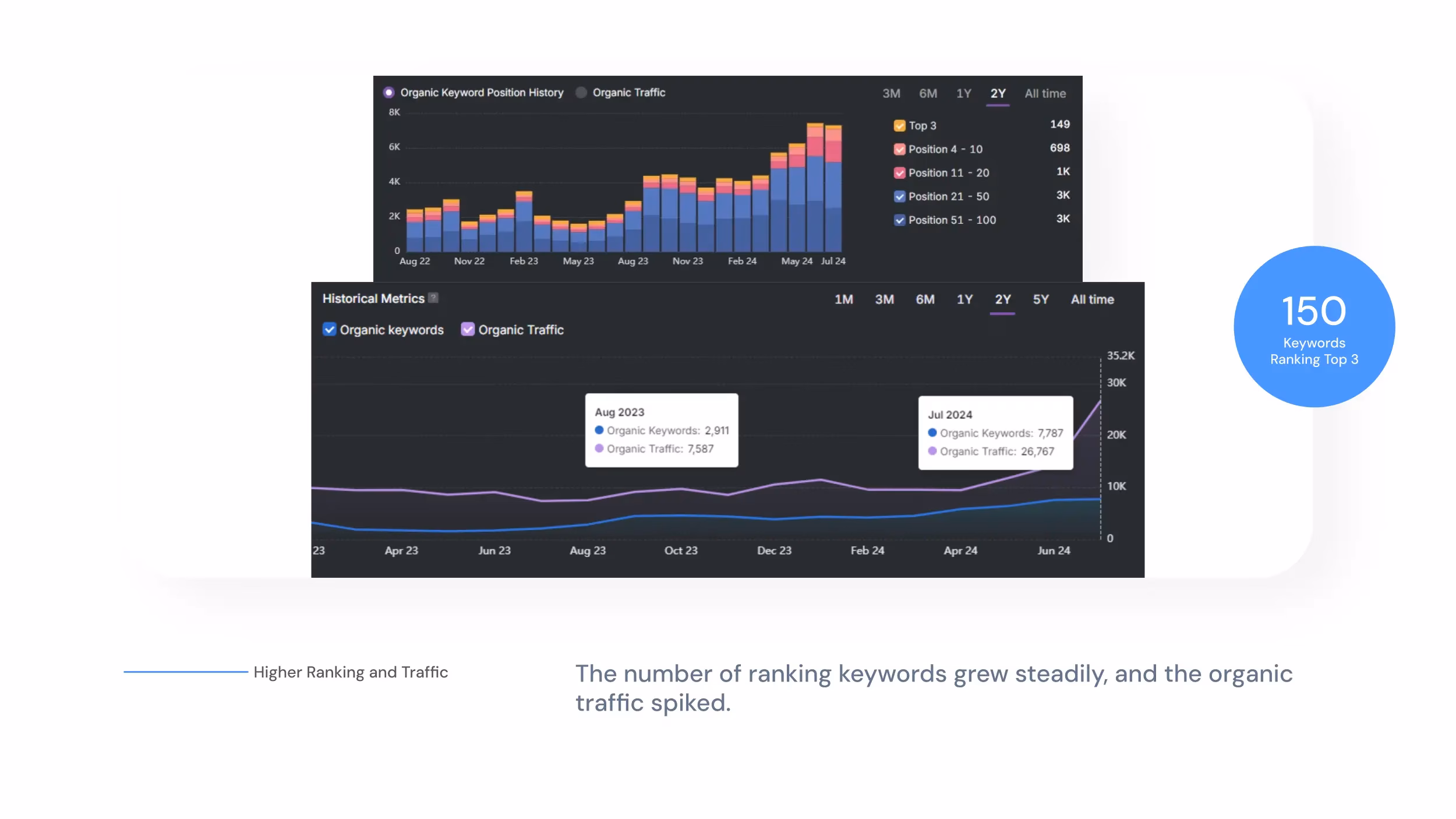 Anime Figures eCommerce traffic surge