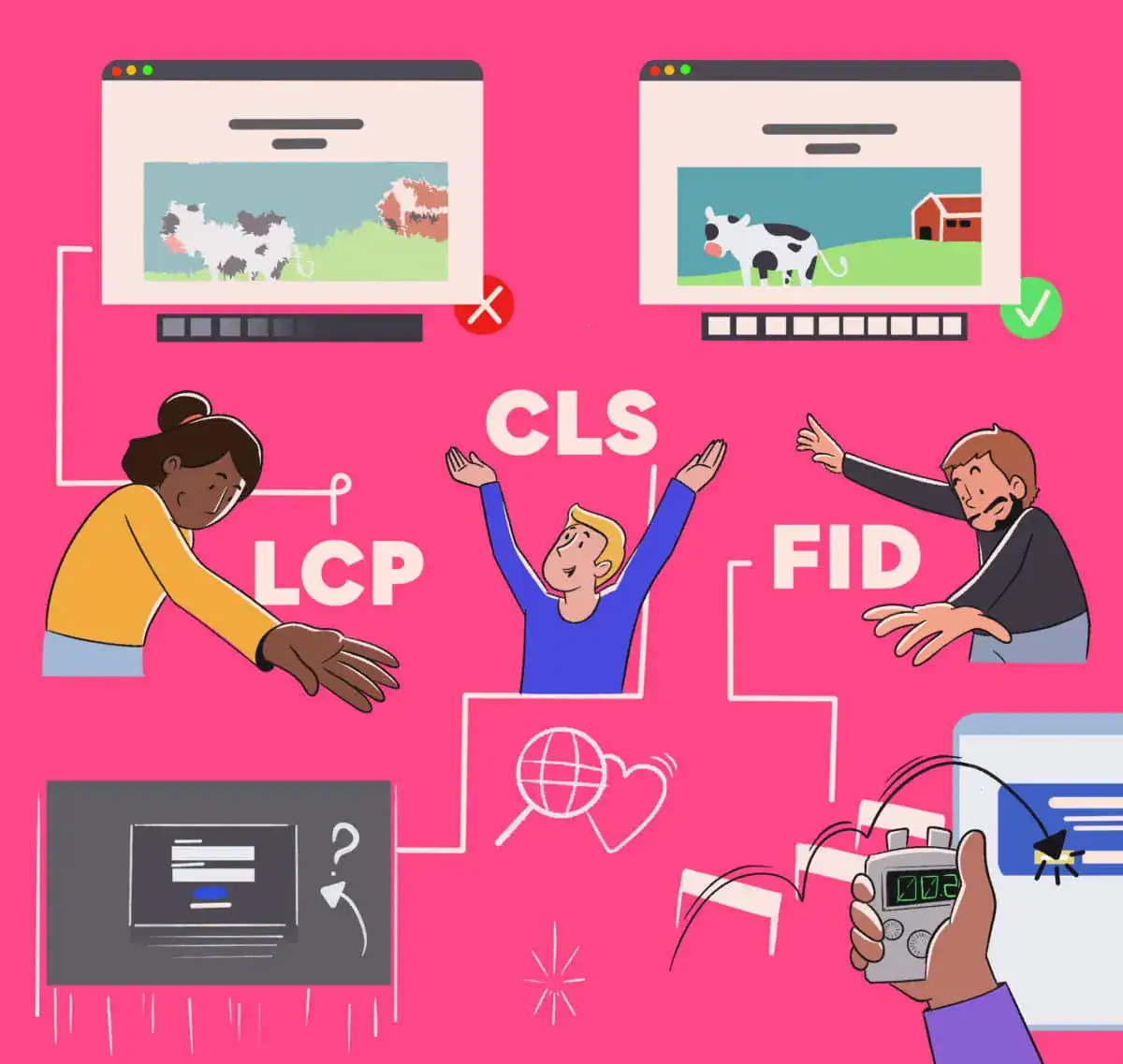 What Are Core Web Vitals? (+4 Tips for Improvement)